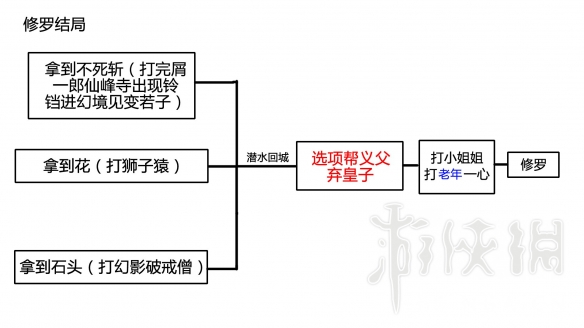 只狼结局分支流程图分享（只狼结局路线）