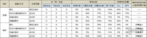 只狼楔丸与机关伞有什么区别 只狼机关伞和磁铁机关伞区别
