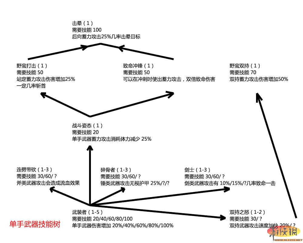 《上古卷轴5：天际》技能树翻译 上古卷轴5翻译指南