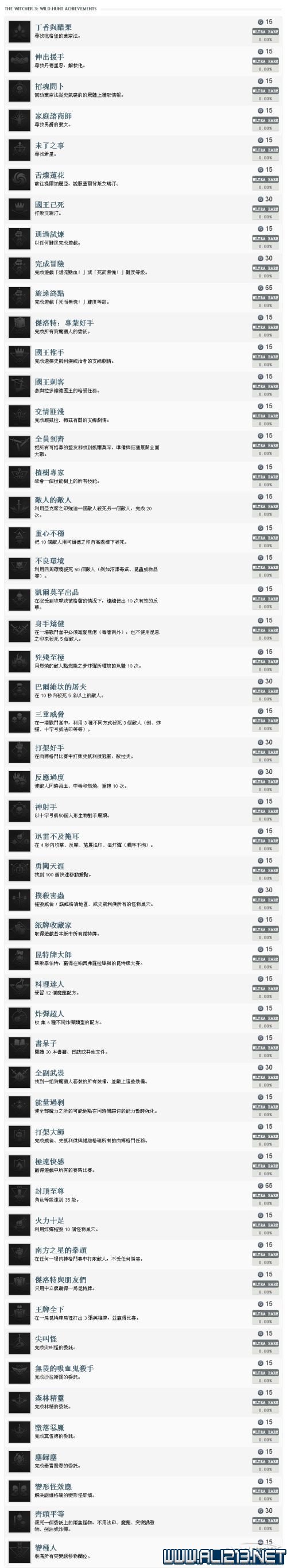 《巫师3：狂猎》全中文成就一览表 巫师3狂猎成就列表