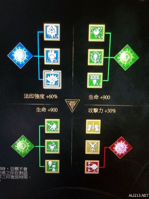《巫师3：狂猎》炼金加点心得（《巫师3:狂猎》炼金加点心得攻略）