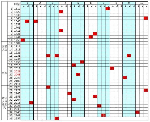 《黑暗之魂3》刷誓约之证方法图文解析攻略