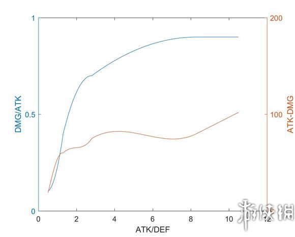 黑暗之魂3技术向武器补正理论分析 什么是补正? 基础篇