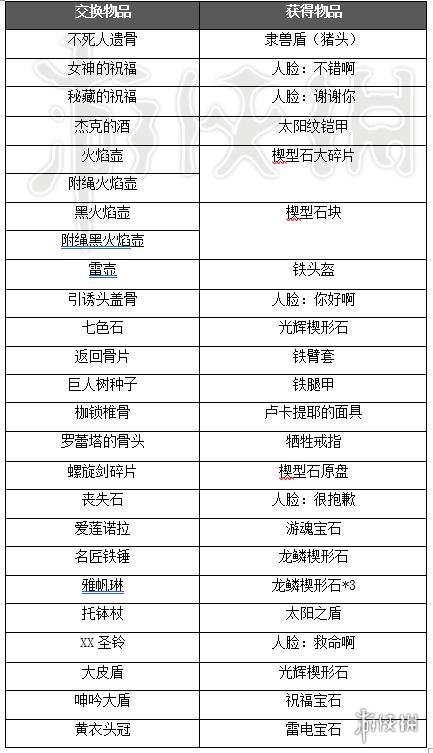 黑暗之魂3重要NPC剧情详解 NPC剧情是什么 NPC剧情一览 葛雷瑞特(小偷/灰鼠)