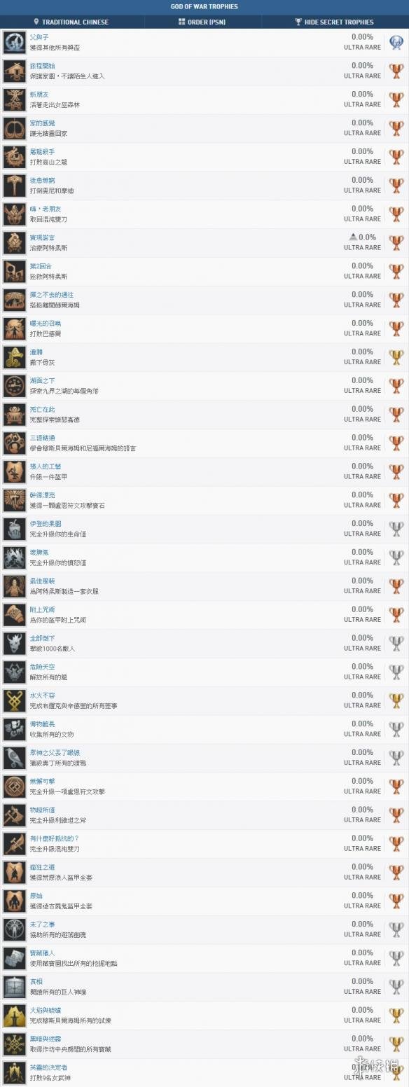 战神4全成就解锁条件一览（战神4全任务攻略）