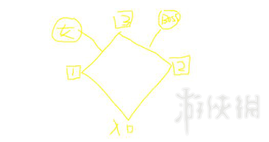 战神4迷雾迷宫简易地图分享（战神4迷雾迷宫简易地图分享攻略）