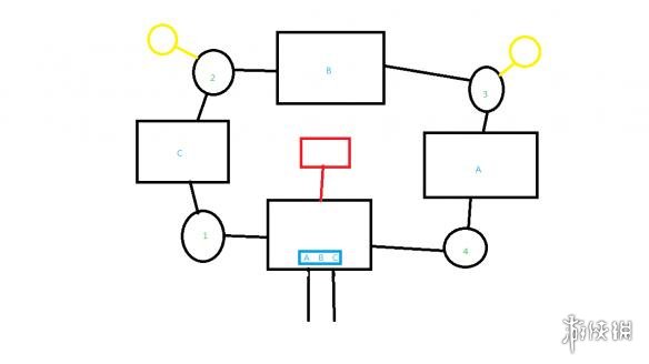 战神4迷雾国度地图图文详解（战神4迷雾国度地图图文详解）