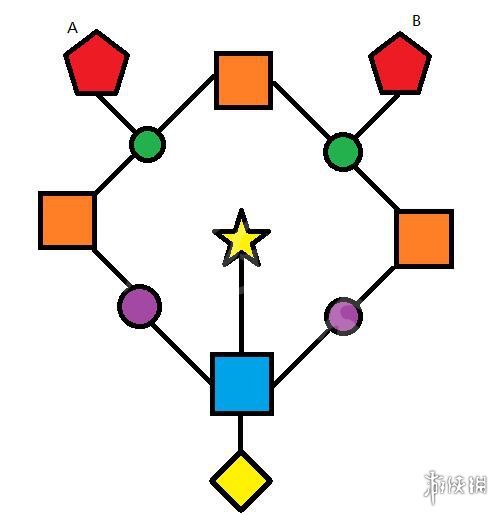 战神4尼福尔海姆迷雾迷宫地图标注 战神4尼福尔海姆攻略 迷雾之锚