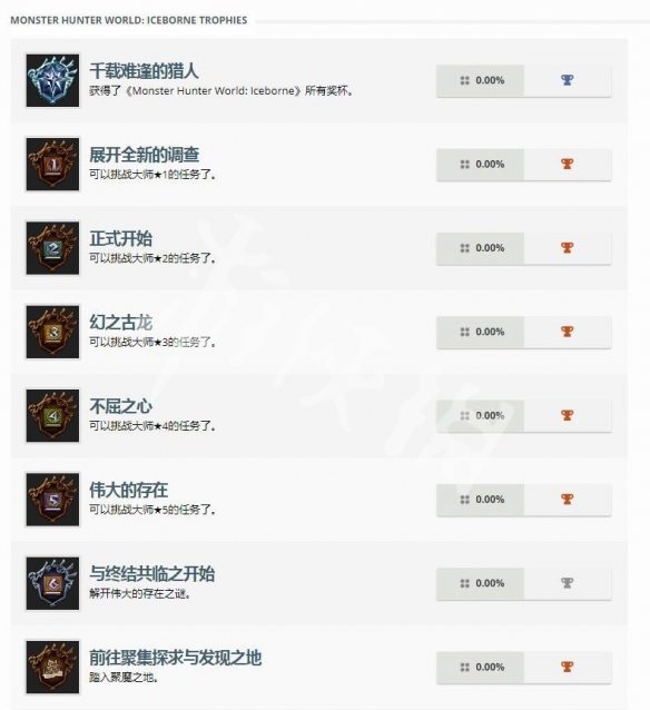 怪物猎人世界冰原奖杯有哪些 怪物猎人世界冰原奖杯攻略