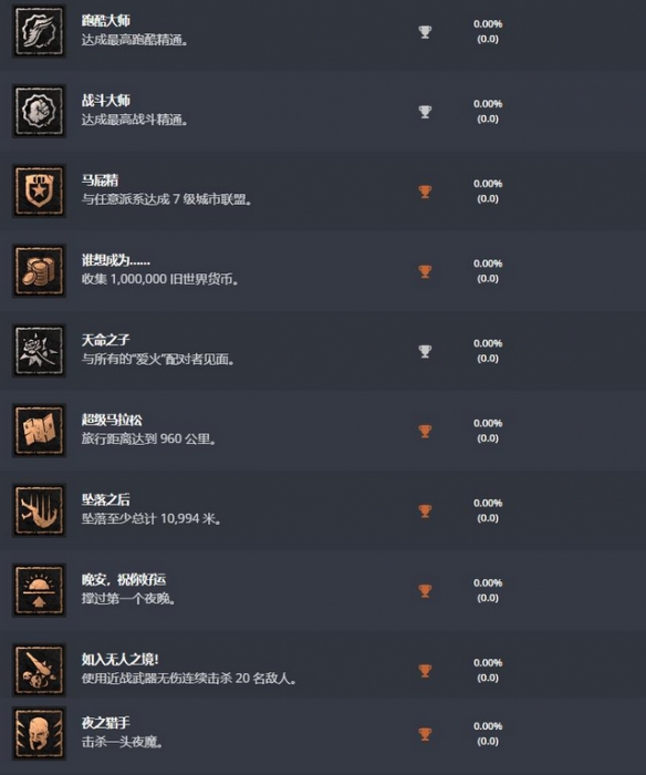 消逝的光芒2有什么成就 成就奖杯分享