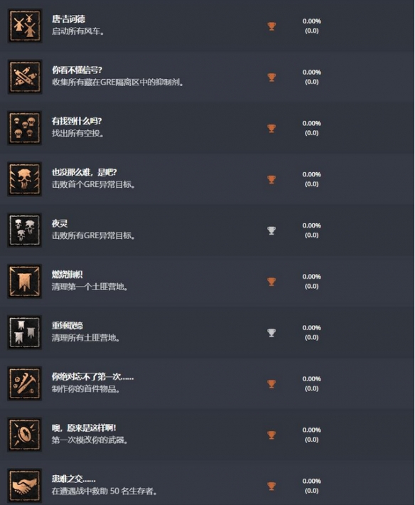 消逝的光芒2有什么成就 成就奖杯分享