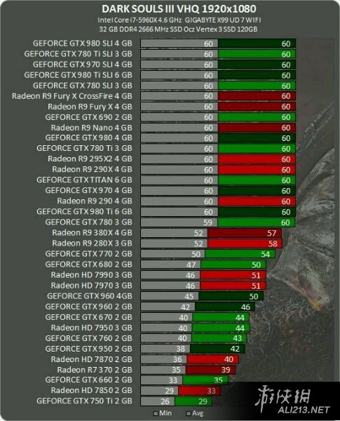 《黑暗之魂3》PC配置检测图文介绍 黑暗之魂3pc配置要求