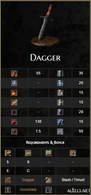 《黑暗之魂3》全武器搜集和数据一览（黑暗之魂3各类型武器）