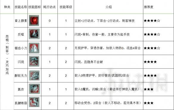 神界原罪2近战用什么技能好?神界原罪2近战技能推荐