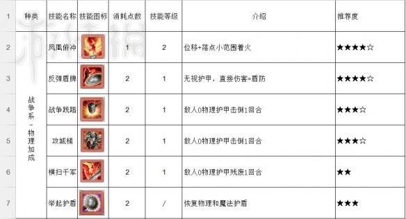 神界原罪2技能推荐攻略（神界原罪2技能推荐攻略图）