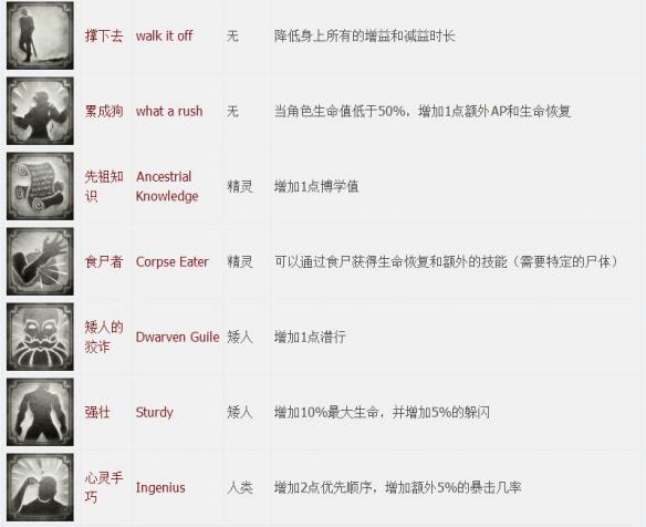 神界原罪2全章节全主支线任务流程图文攻略 全职业资料介绍 游戏介绍