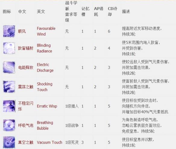 神界原罪2全章节全主支线任务流程图文攻略 全职业资料介绍 游戏介绍