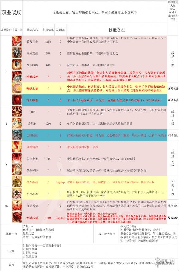 神界原罪2全主流职业介绍配队攻略（神界原罪2各职业流派套路解析）