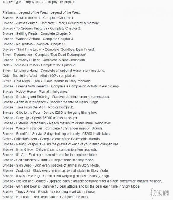 荒野大镖客2全成就介绍（荒野大镖客2steam所有成就）