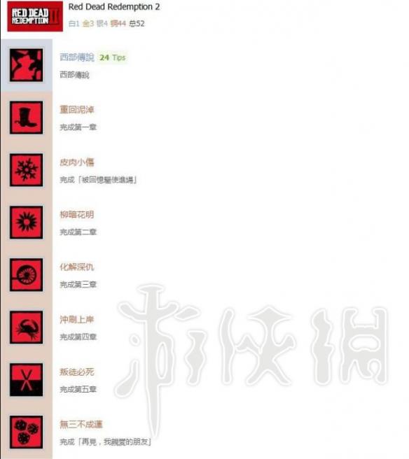 荒野大镖客2全奖杯达成条件一览 荒野大镖客2容易错过的奖杯