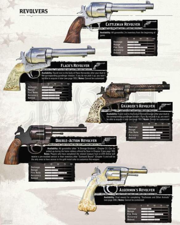 荒野大镖客2全武器装备一览（荒野大镖客2全武器装备一览最新）