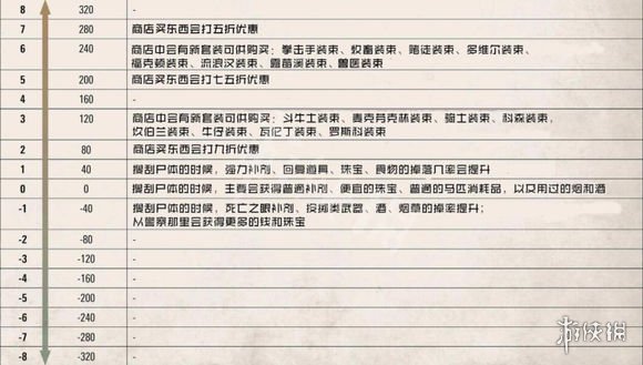 荒野大镖客2荣誉值有什么用（荒野大镖客2荣誉值有什么用啊）