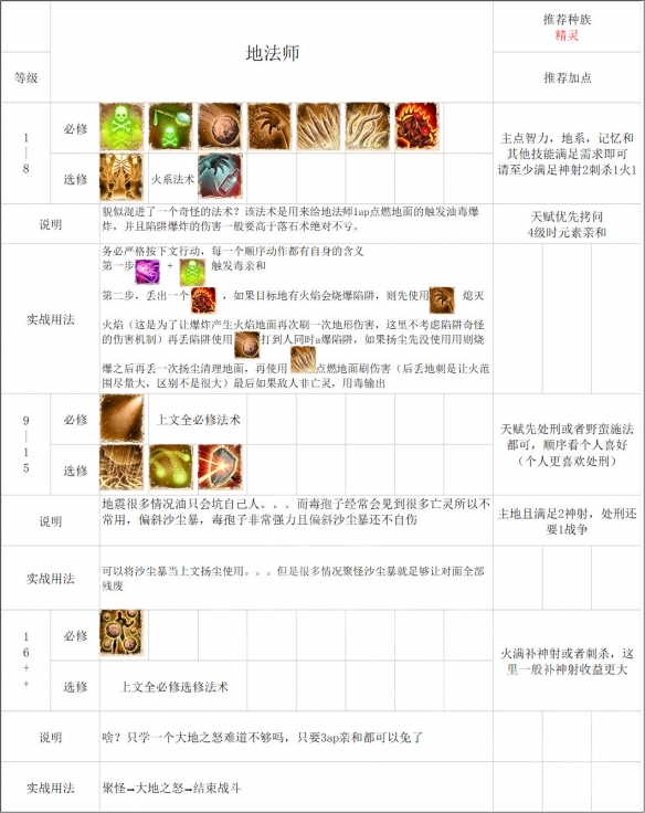 神界:原罪2法师怎么build 神界:原罪2法师build详解