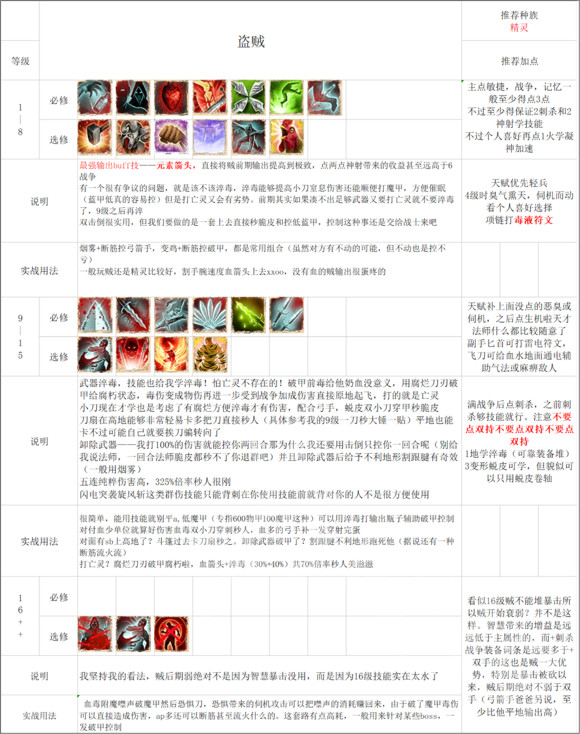 神界:原罪2盗贼技能怎么加点 神界:原罪2盗贼加点攻略