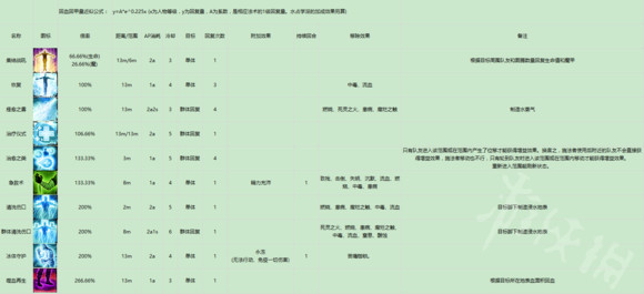 神界:原罪2有哪些回复类法术 回复类法术汇总盘点 回血类法术
