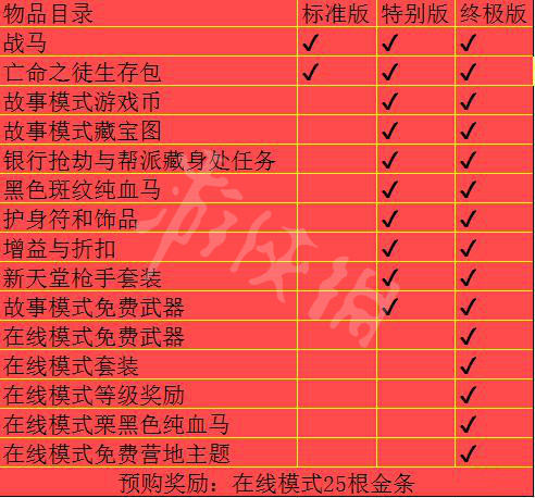 荒野大镖客2标准版有什么 荒野大镖客2标准版值得买吗
