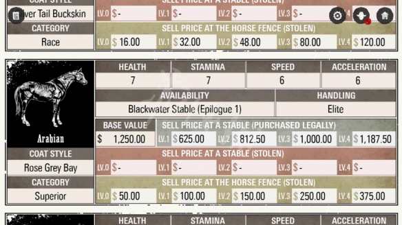 荒野大镖客2最好的马是什么马 荒野大镖客2什么马最好马匹实用性排名一览