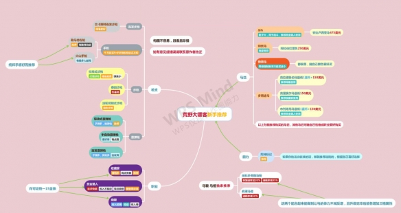 荒野大镖客2新手入门指南图解（荒野大镖客2 新手入门）