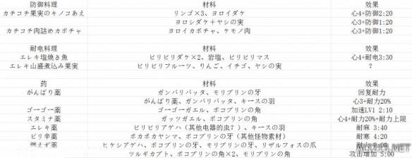 塞尔达传说野之息全料理食材及效果介绍 有哪些食谱？