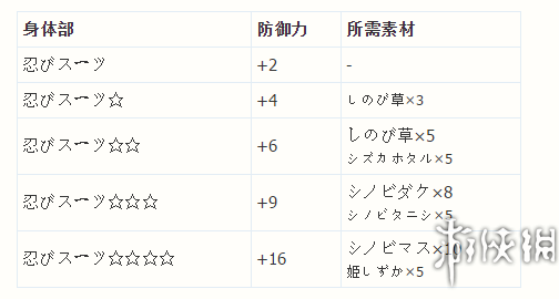 塞尔达传说野之息忍者套装获得方法 忍者套装怎么获得