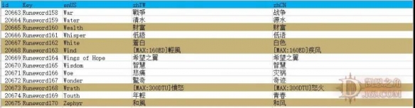暗黑破坏神2重制版新符文之语有哪些 新符文之语介绍