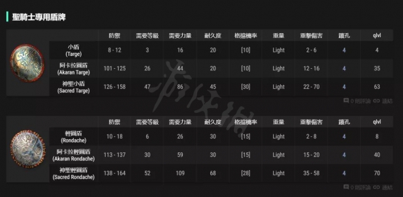 暗黑破坏神2重制版流亡盾如何制作 流亡盾底材选择推荐