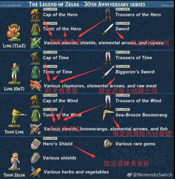 塞尔达传说荒野之息amibo是什么（塞尔达荒野之息amiibo是什么意思）