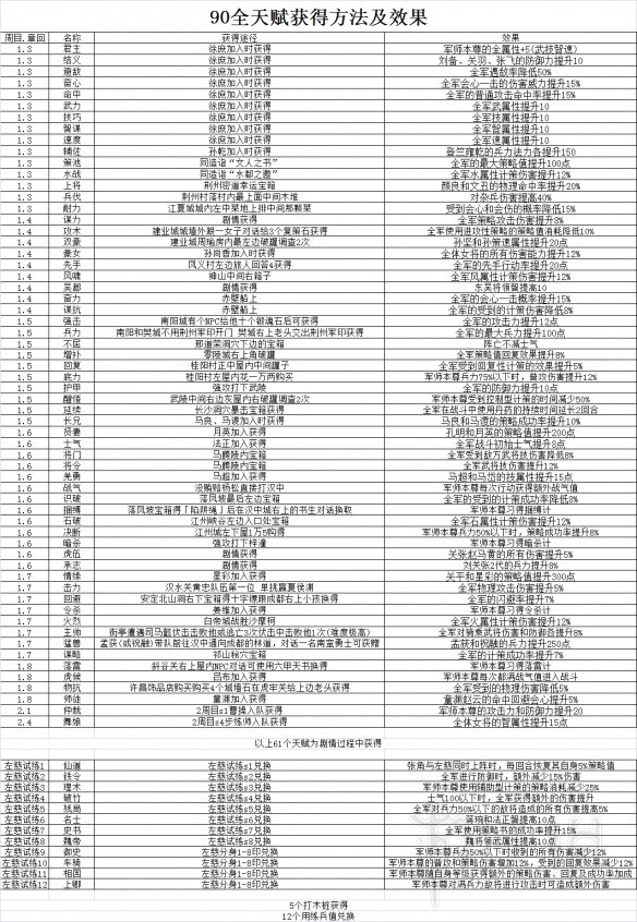 吞食孔明传图文攻略 全章节通关流程+全收集图文详解 游戏背景