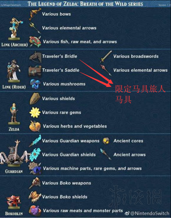 塞尔达传说荒野之息amibo是什么 刷amibo方法图文介绍