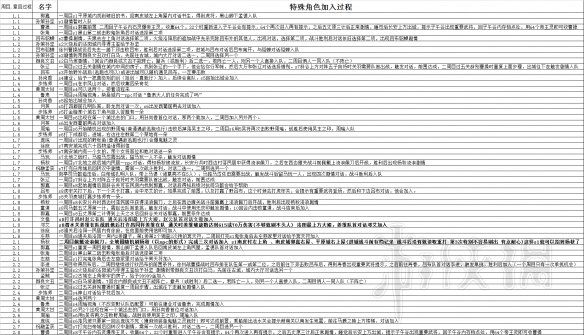 吞食孔明传图文攻略 全章节通关流程+全收集图文详解 游戏背景