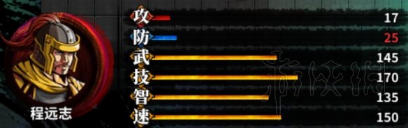 吞食孔明传武将属性四维数据图鉴大全 武将属性汇总 第一章：黄巾之乱