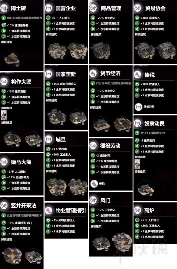 全面战争三国金属性建筑属性介绍（全面战争三国金属性带什么兵）