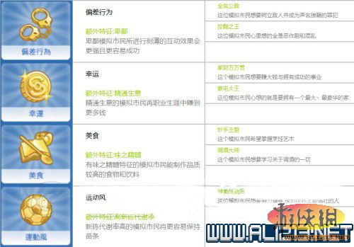 《模拟人生4》全人物抱负、理想一览（模拟人生4npc介绍）