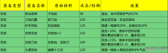 《侠客风云传》1.0.2.9全高级装备打造及效果一览