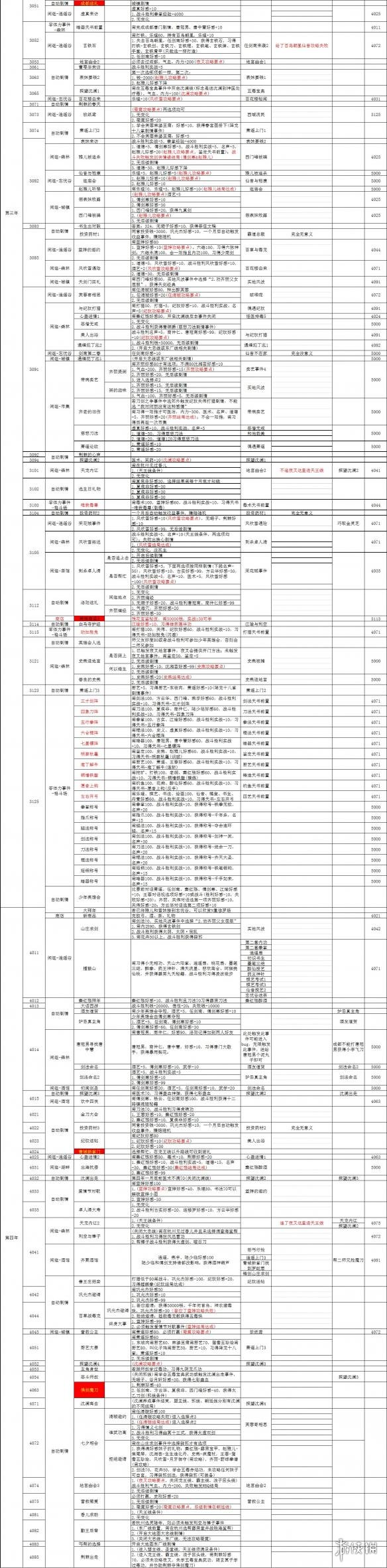 侠客风云传碧血丹心全图文攻略 全任务+路线+事件图文详解 杜康村