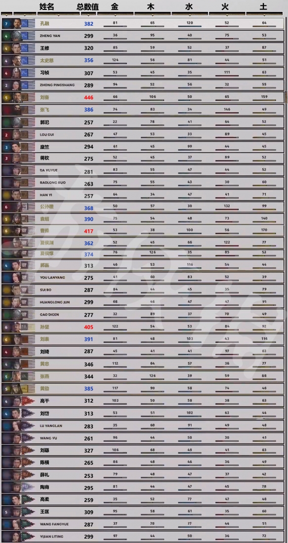 全面战争三国什么武将最厉害 全面战争三国 最强