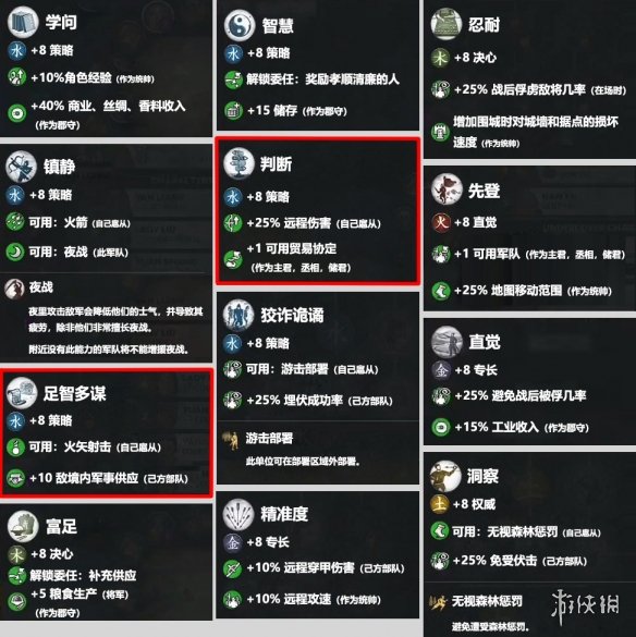 全面战争三国水系通用技能介绍（全面战争三国水系武将用途）