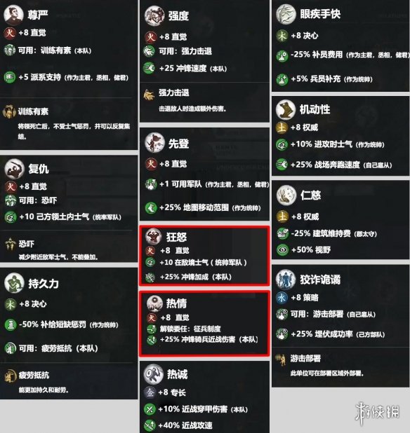 全面战争三国火系技能介绍（全面战争三国火攻）