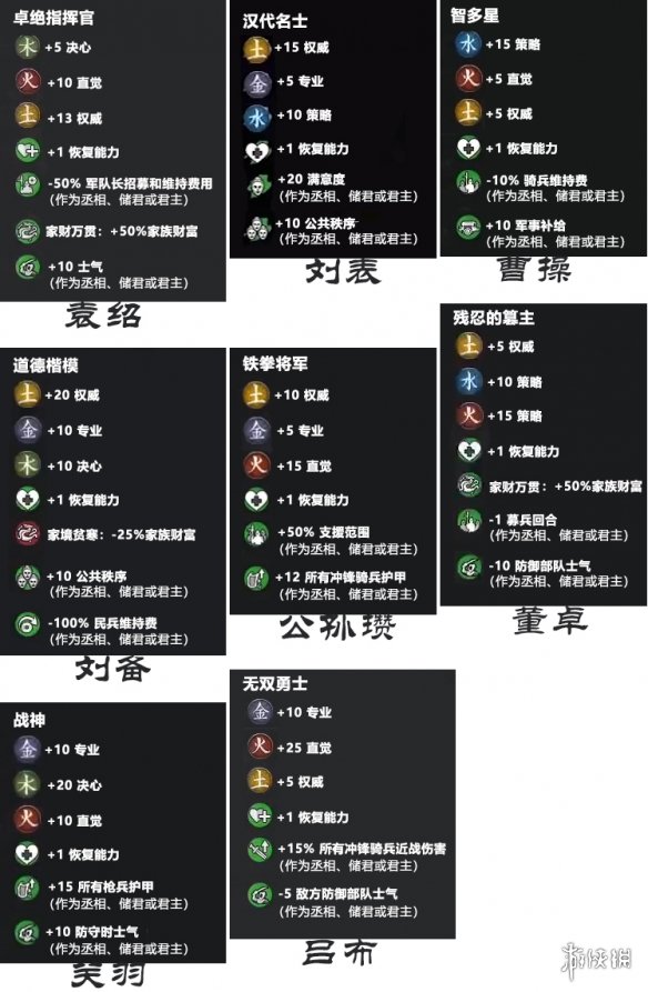 全面战争三国传奇武将称号效果一览 全面战争三国传奇武将排名