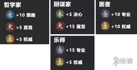 全战三国黄巾军大众称号效果一览 全战三国黄巾军可以招揽名将么